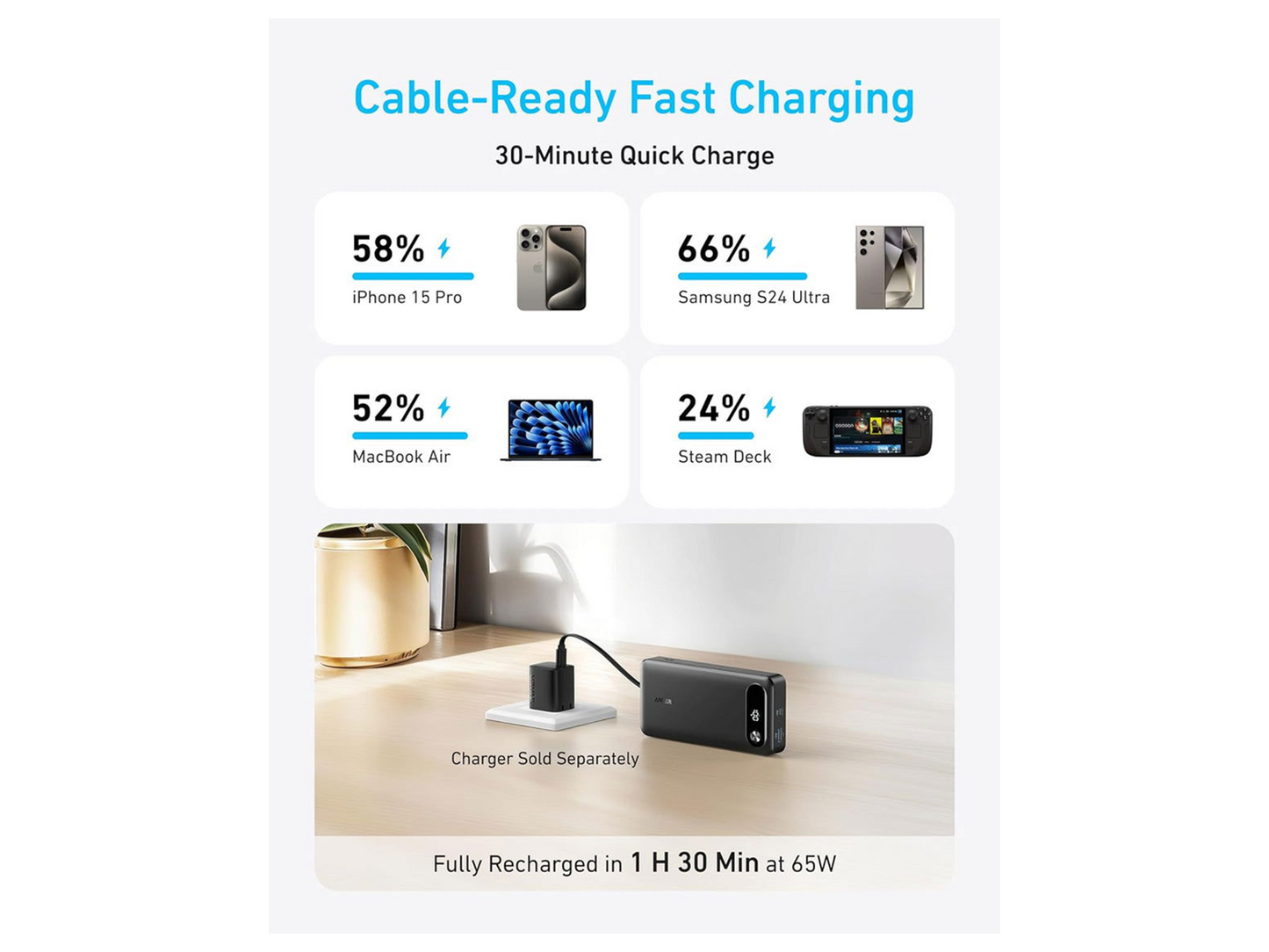 Anker Power Bank 20,000mAh, 87W, Built-In Type-C Cable